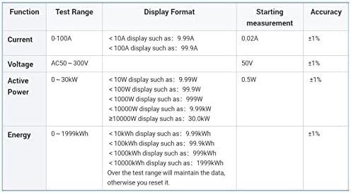 Eujgoov Ray Tipi AC Çok Fonksiyonlu Dijital Ekran Metre LCD Ekran Sıfırlama Fonksiyonu ile AC50 ~ 300 V