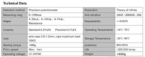 CALT Çekme Tel Deplasman Sensörü Uzunluğu 1500mm Tedbir Kodlayıcı 0-5 Komh