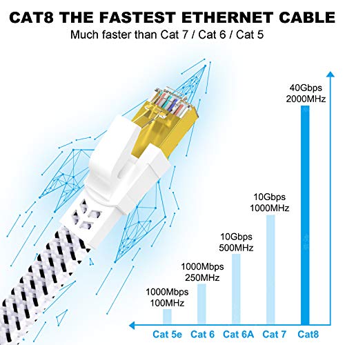 Cat 8 Ethernet Kablosu 6 ft, Yüksek Hızlı 40Gbps 2000MHz Örgülü İnternet Ağı LAN Kablosu, RJ45 Düz Cat8 Kabloları Duvarda Korumalı,