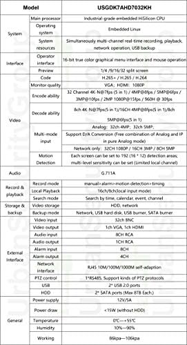 Kentsel Güvenlik Grubu 24 Kamera BNC Koaksiyel Güvenlik Sistemi : (1) 32 Kanal 8MP HD DVR + (24) 2.8-12mm Dome Kameralar + (3)