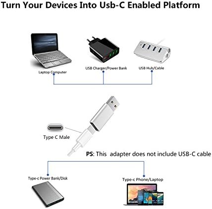 USB 3.0-USB C Adaptörü(2 Paket) Guamar USB-USB-C Dişi Adaptör USB 3.0-Thunderbolt 3 MacBook/Dizüstü Bilgisayar/Dizüstü Bilgisayarlar/Şarj
